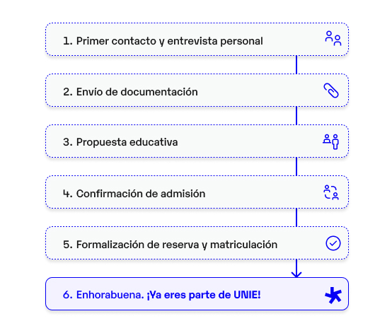 Grados Online - Proceso de admisión