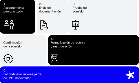 proceso de admisión 2